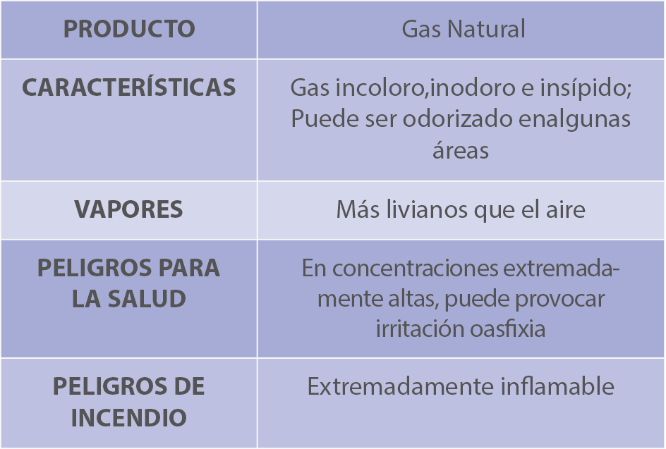04b_ONEGas_Chart_Blue_SPAN